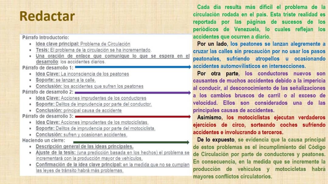 Redacción De Textos Académicos Profa Carmen Vas Ejemplo Redacción 2