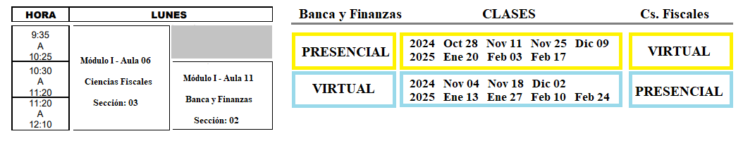 Horarios de B&F y CsF