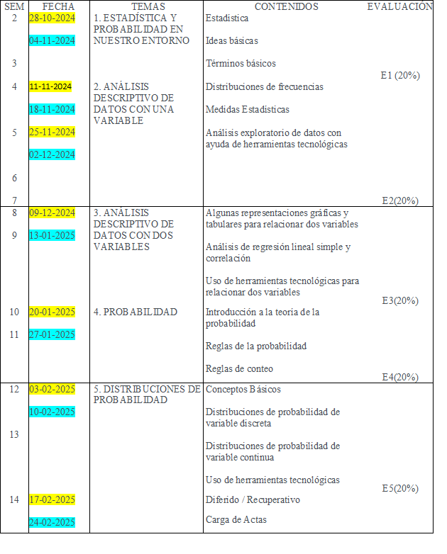 Plan de evaluación - Lapso 2024-II