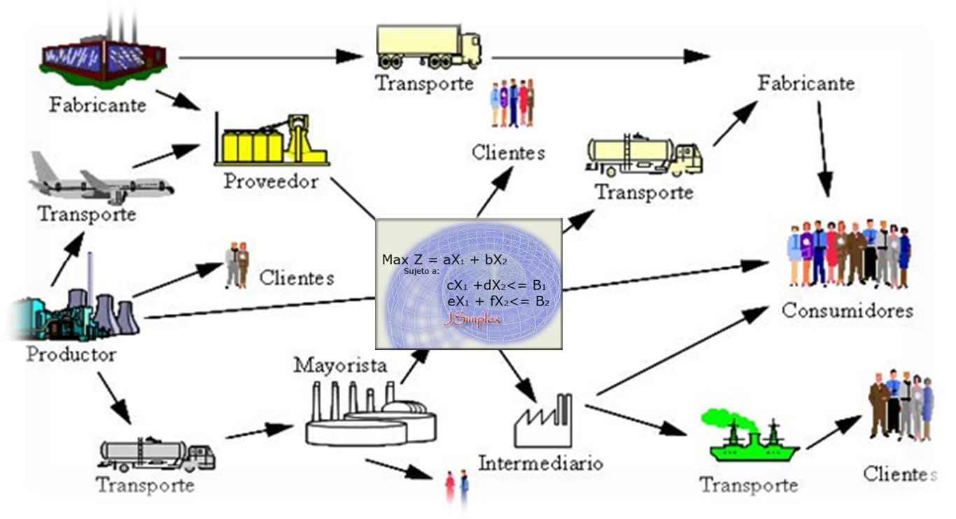 Modelo PL con sistema de distribucion