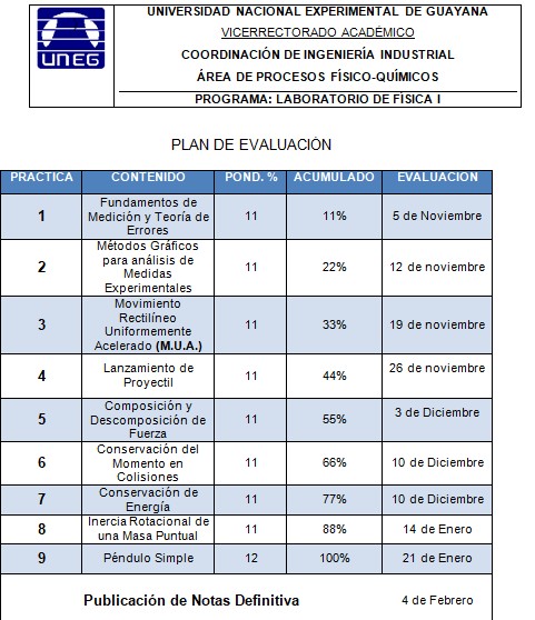 Plan de Evaluación Lab. de Física I 2024-2